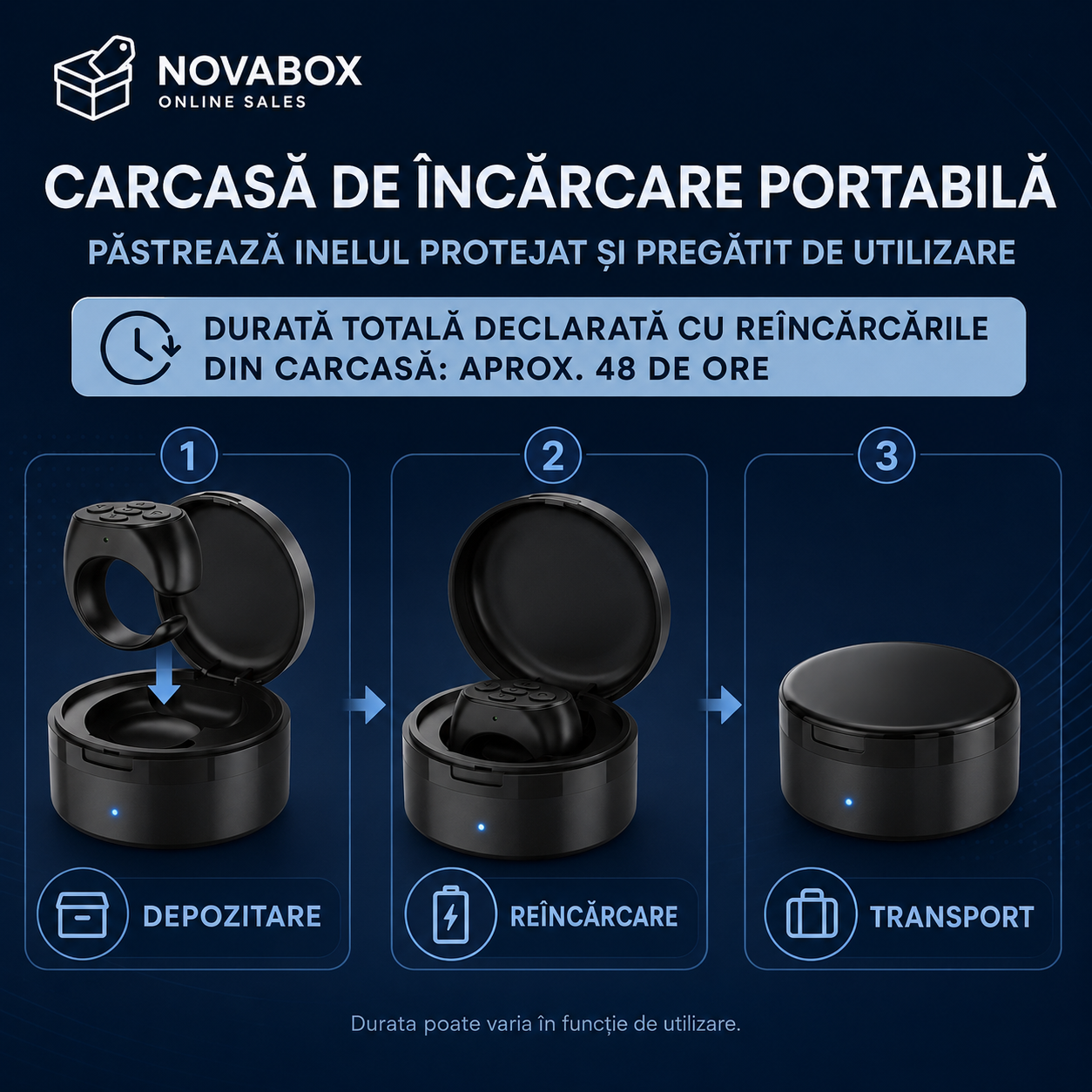 Inel Wireless Inteligent NOVABOX